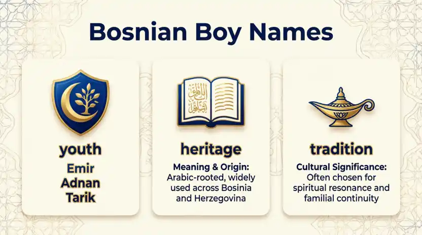 Bosnian Boy Names