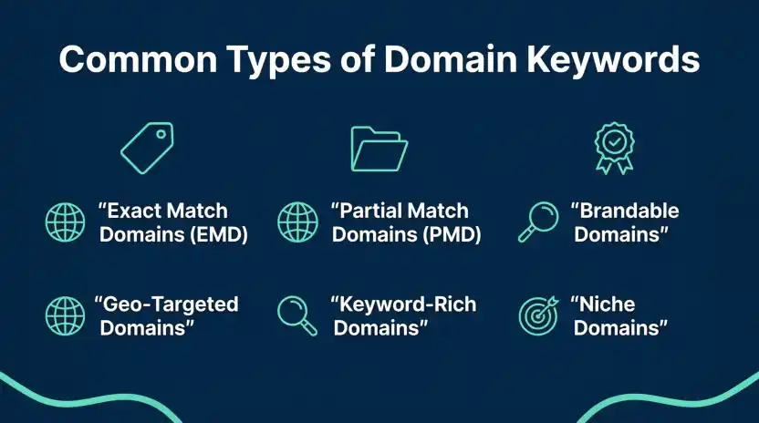Common Types of Domain Keywords