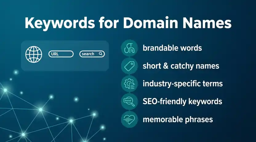 Keywords for Domain Names