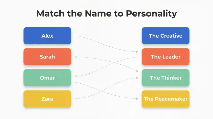 Match the Name to Personality