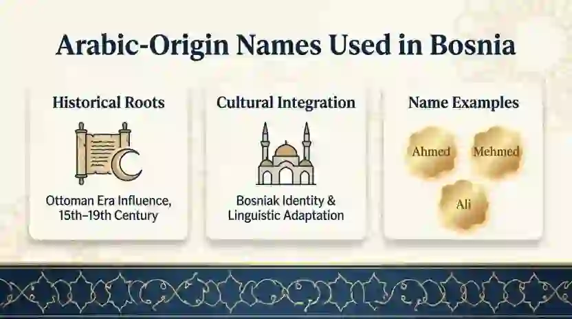 Arabic-Origin Names Used in Bosnia