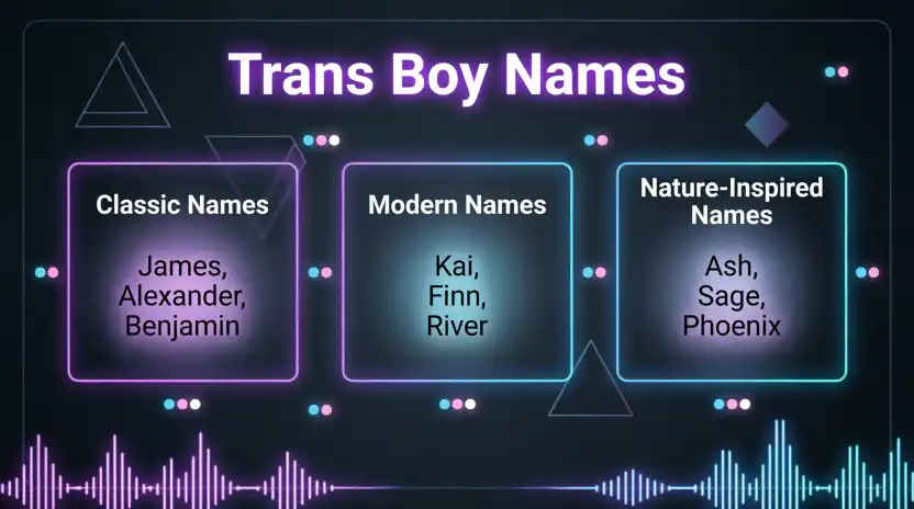 Trans Boy Names