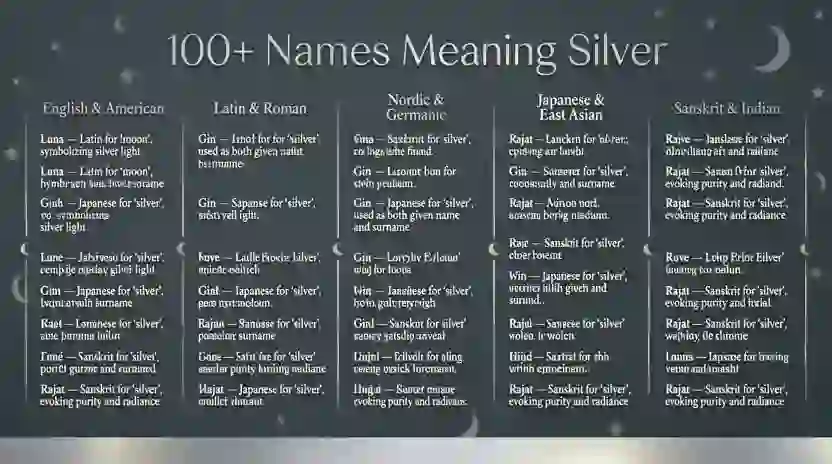 100+ Names Meaning Silver