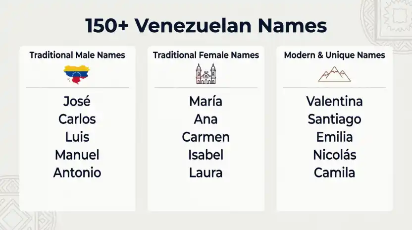 150+ Venezuelan Names