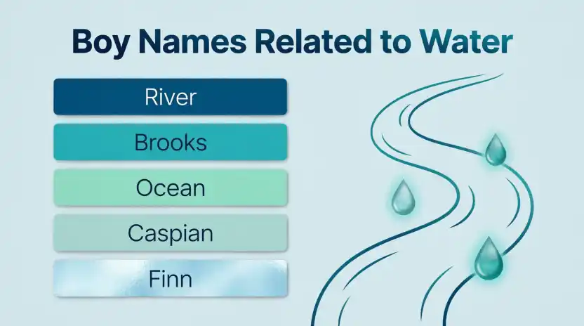 Boy Names Related to Water