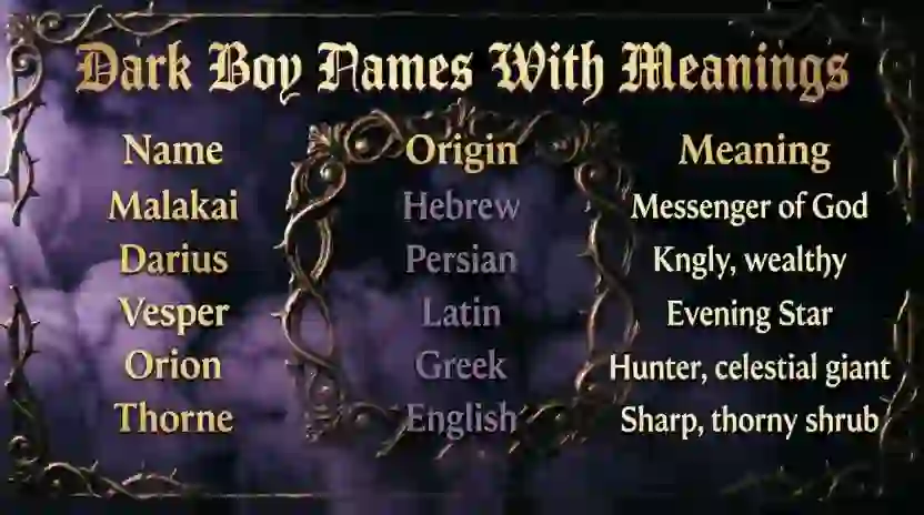 Dark Boy Names With Meanings
