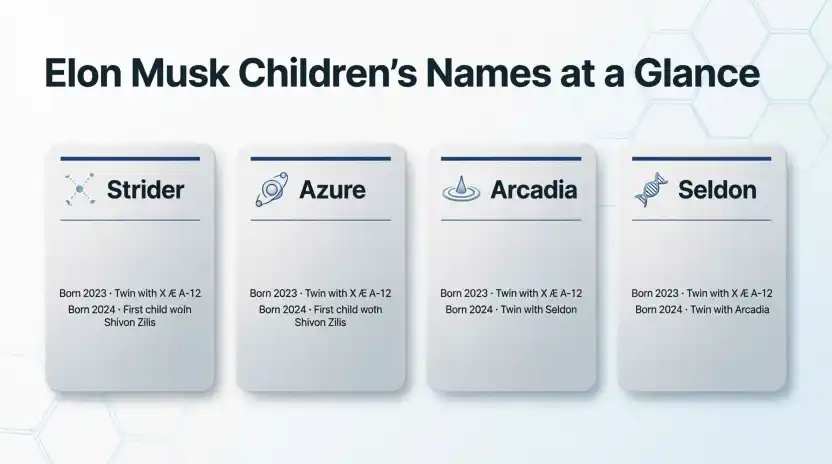 Elon Musk Children’s Names at a Glance