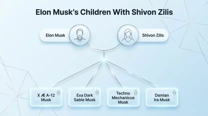 Elon Musk’s Children With Shivon Zilis