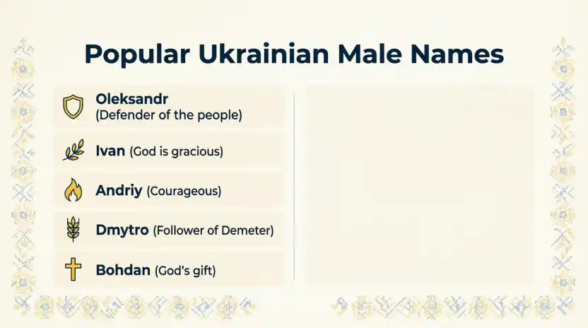 Ukrainian Male Names
