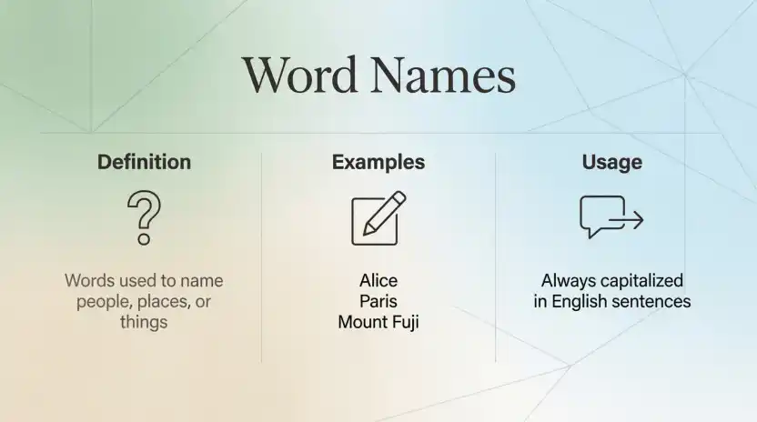 Word Names
